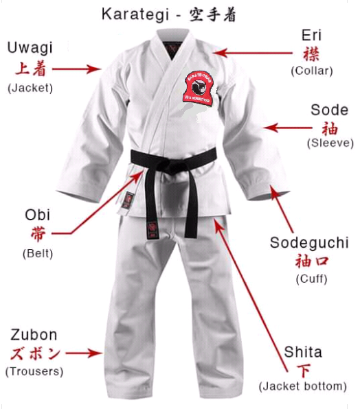 Karate Gürtelsystem Übersicht